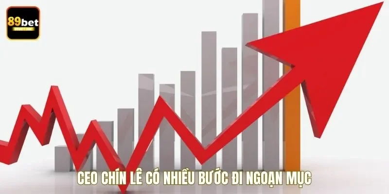 CEO Chín Lê có nhiều bước đi ngoạn mục